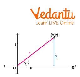 Proof the De Moivre's Theorem