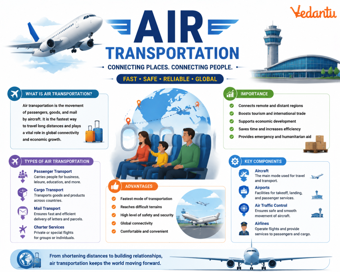 Air Transportation