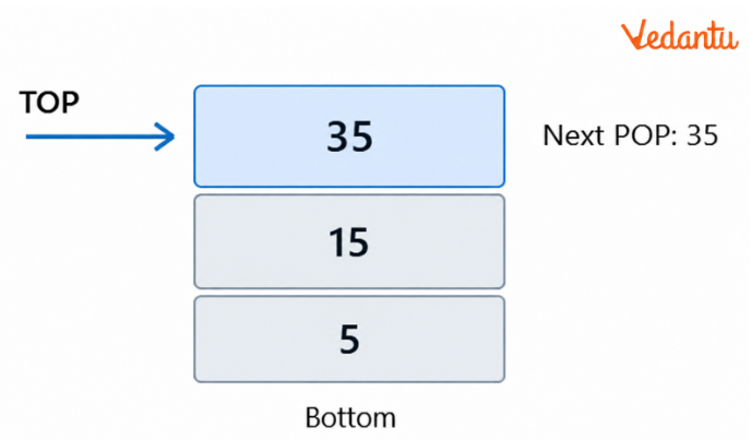 Stack diagram after PUSH(35)