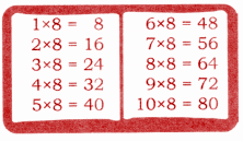 the pattern of ones digits is 8, 6, 4, 2, 0 and is repeating.