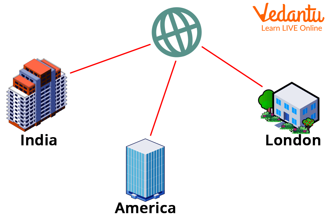 WAN (Wide Area Network)