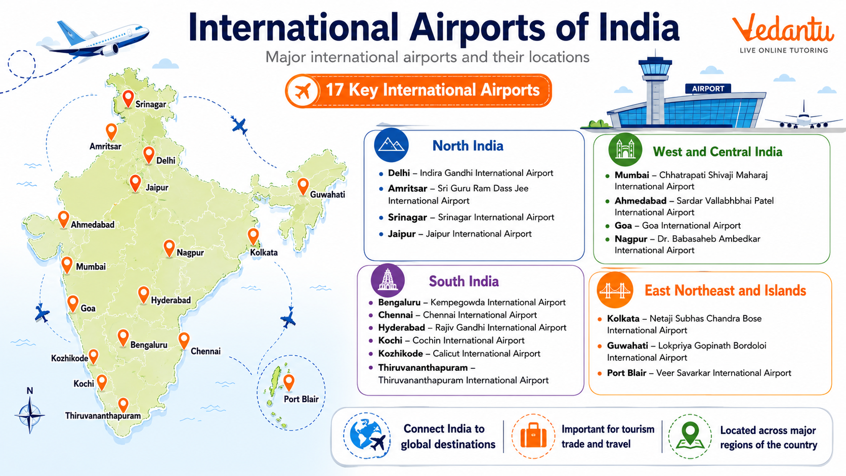 International Airports of India