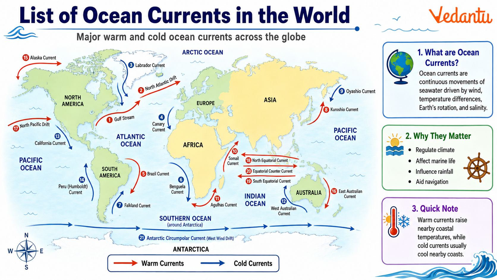 List of Ocean Currents in the World
