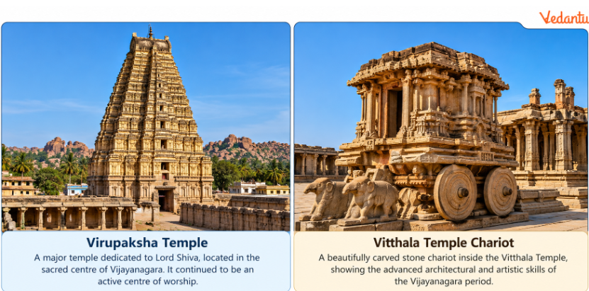 Vijayanagara's temple architecture combined religious devotion, artistic achievement, economic activity and political authority