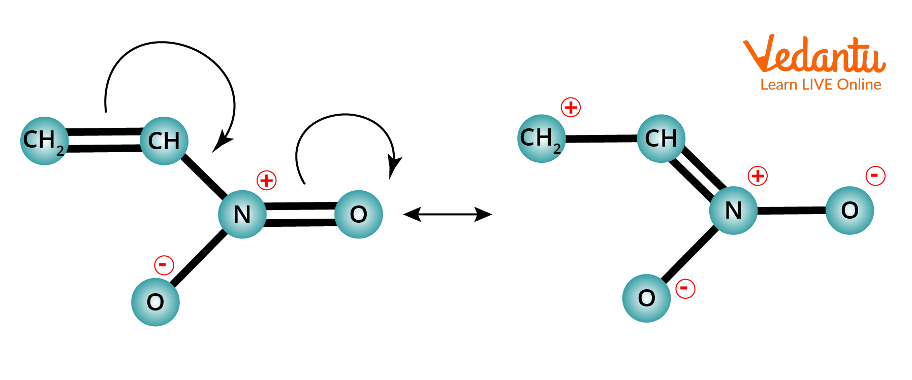 Example of -M effect