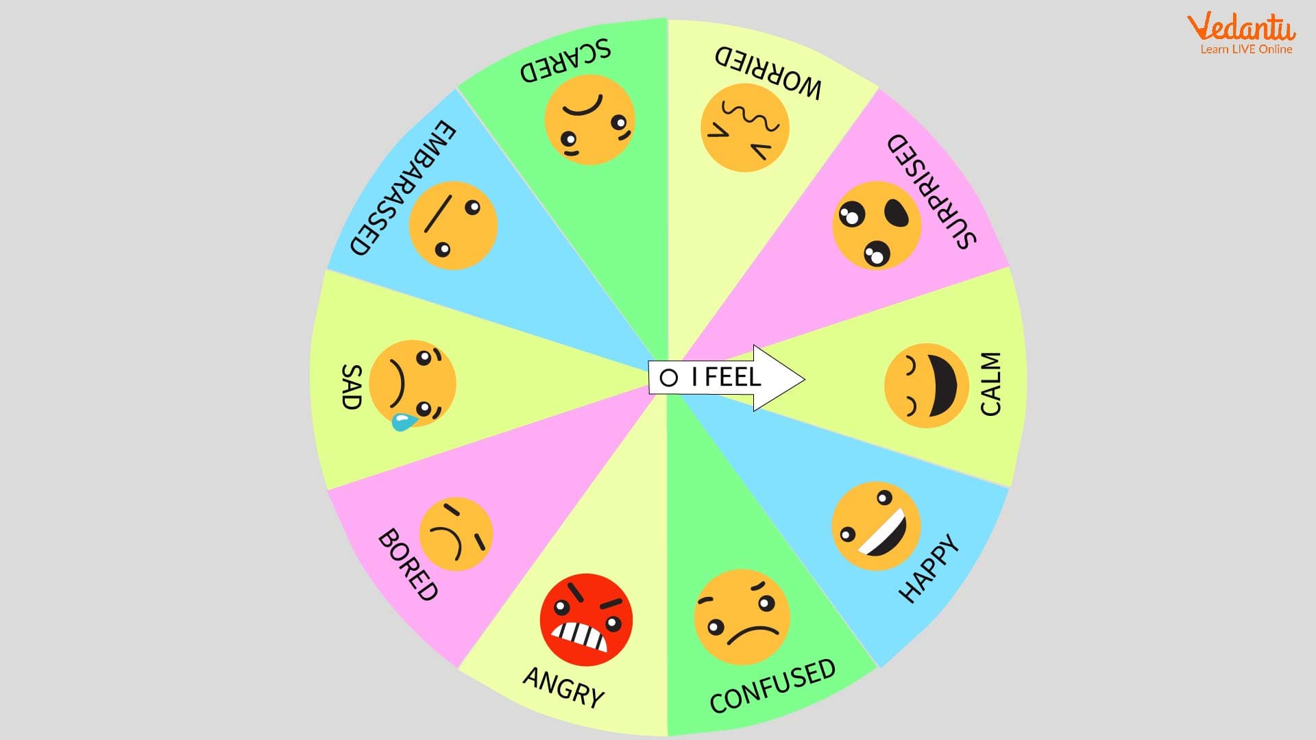 Wheel of Emotion