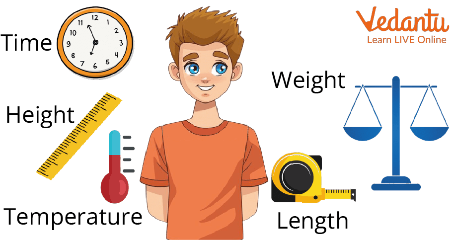 Measurement of Length, Weight, Capacity, Time Area