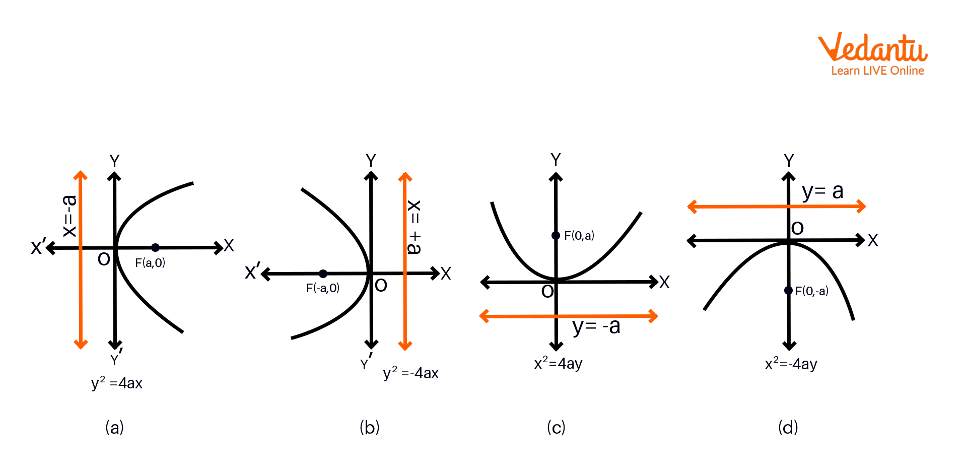 Standard Parabol