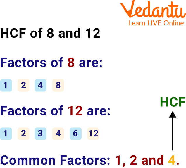 HCF of 8 and 12