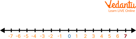 7 on number line