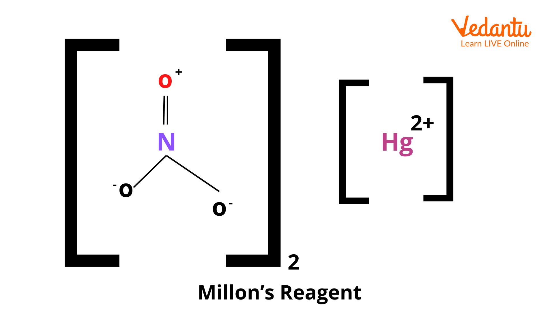 Millon’s Reagent