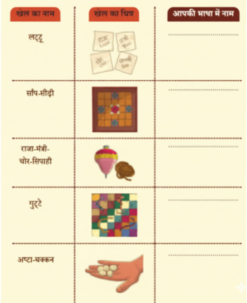 चित्र के साथ खेल के नाम का मिलान कीजिए। साथ ही यह भी लिखिए कि आप की स्थानीय भाषा में इस खेल को क्या कहते हैं.