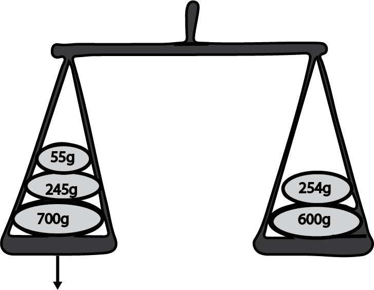 1000g vs  854g on a pan of balance