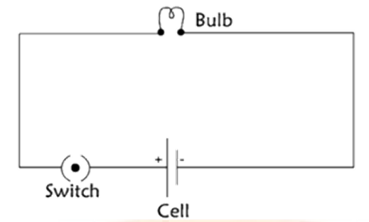 A circuit diagram is a diagram that displays how different components in a the circuit has been connected using traditional component symbols.