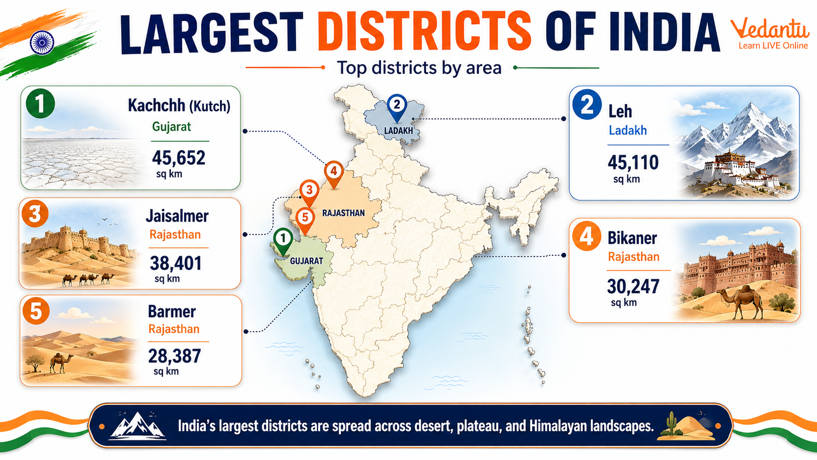 Largest Districts of India