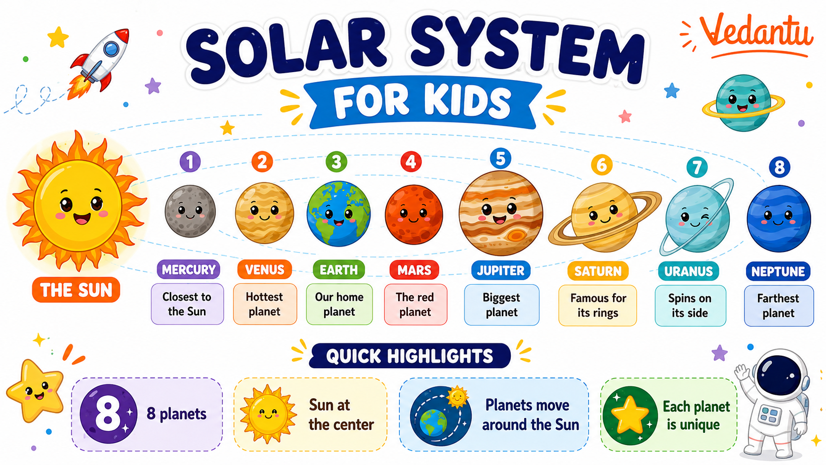 Solar System for Kids