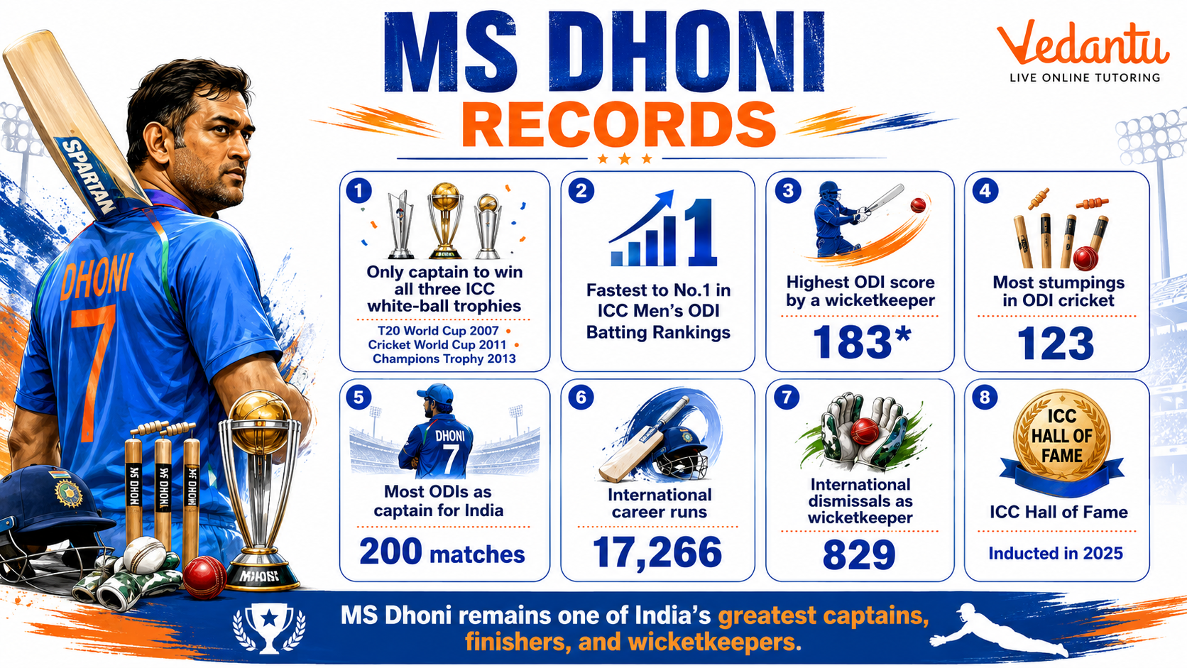 MS Dhoni Records