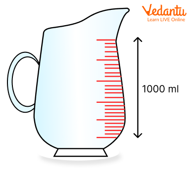 Liquid Measurement Chart