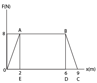 Force-displacement plot