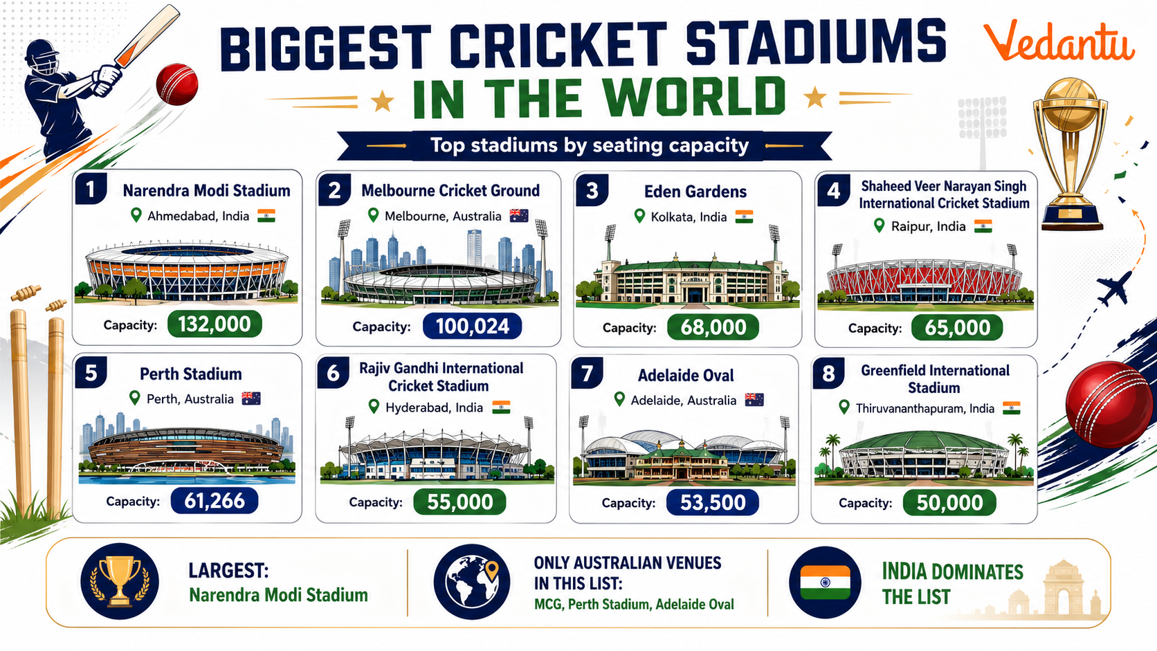 Biggest Cricket Stadiums In The World