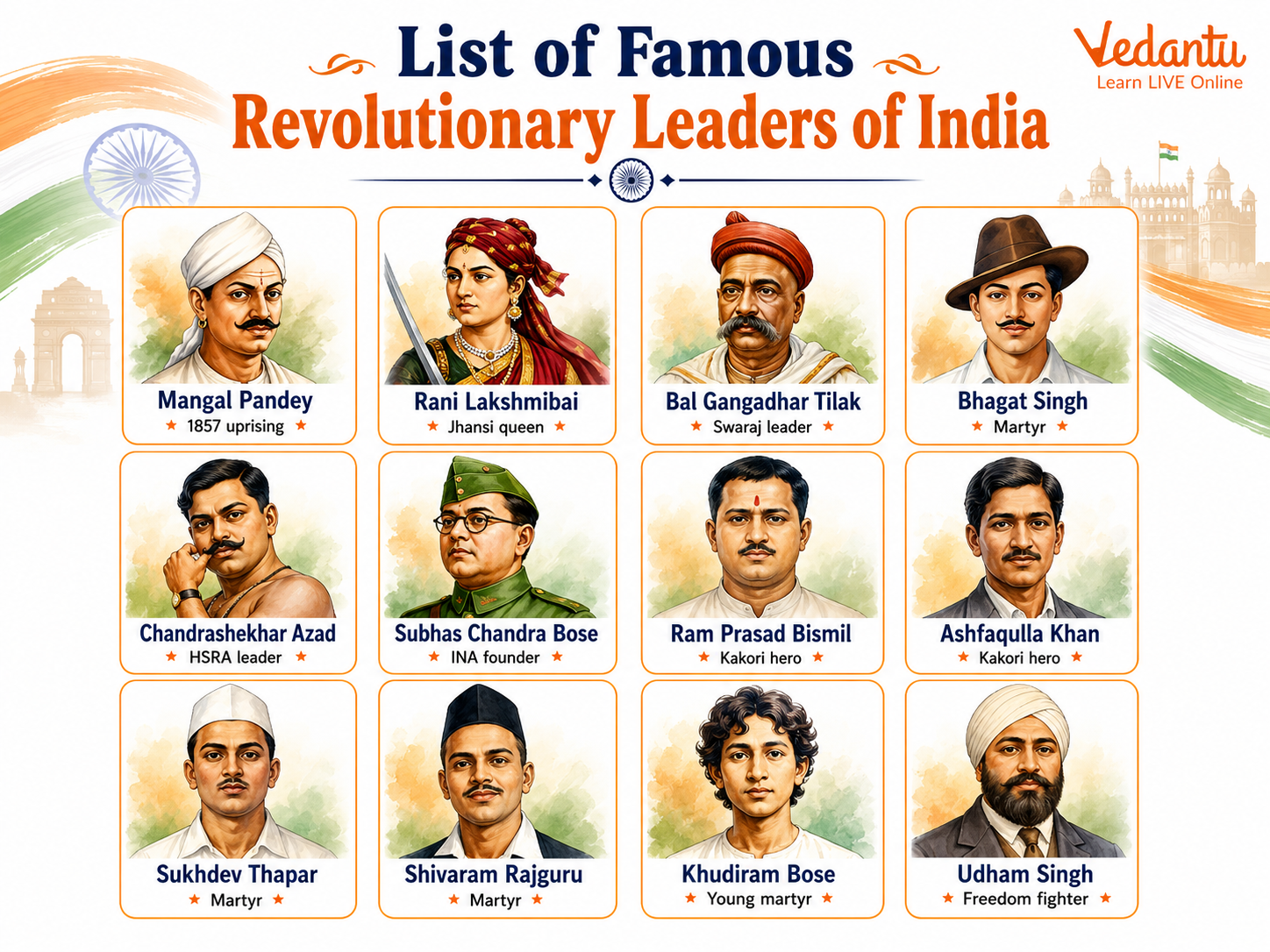 List of Famous Revolutionaries Leaders of India