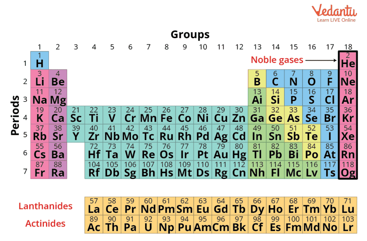 Position of noble gases in periodic table