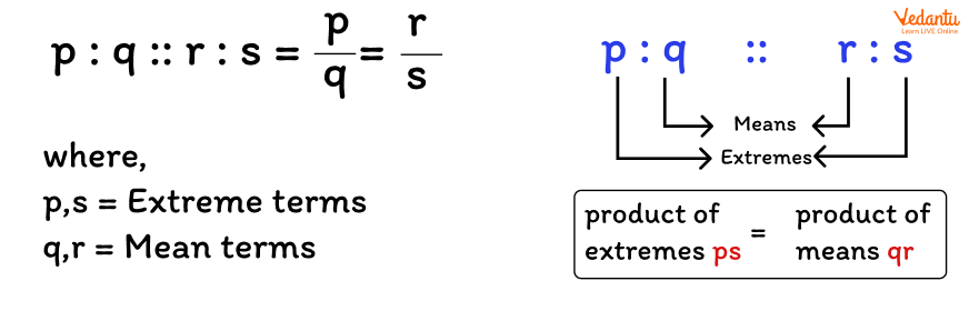 Formula for Proportion