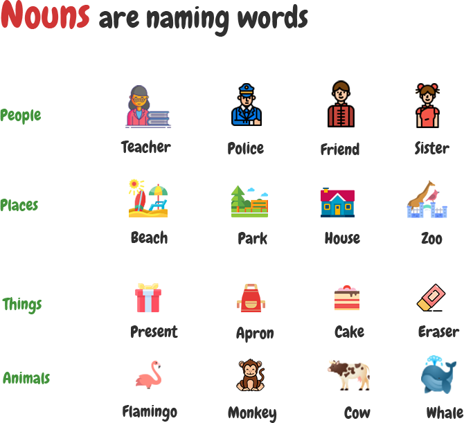 Nouns Questions with Answers for Kids | Online Grammar Quiz