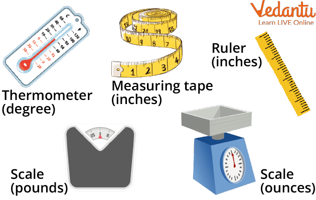 Measurement of Length - Units, Chart, Tools, Examples