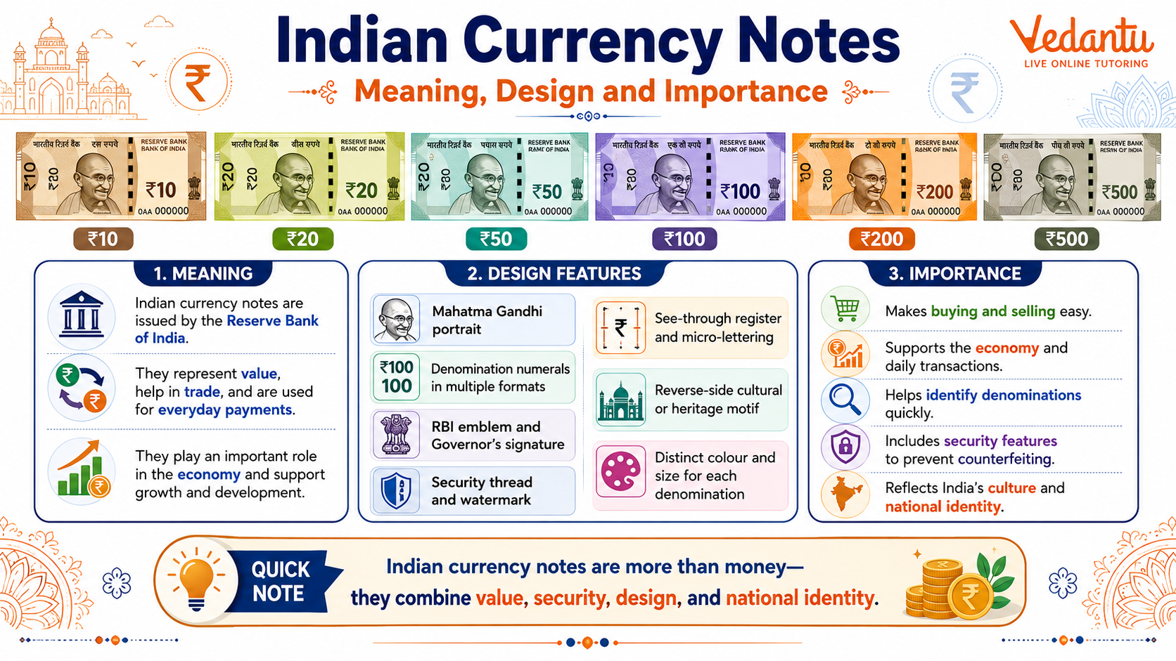 Indian Currency Notes Meaning, Design and Importance
