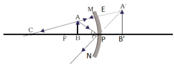 ray diagram to show the image formation