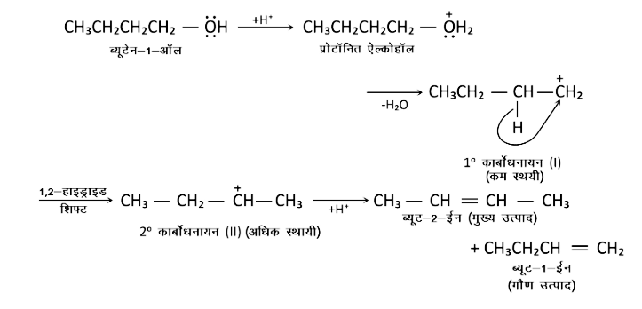 Acid catalyzed dehydration of butan-1-ol on reaction with