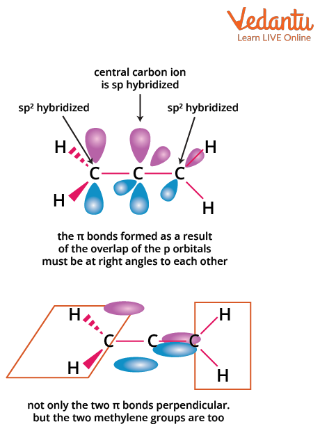 Orbital overlapping in allene