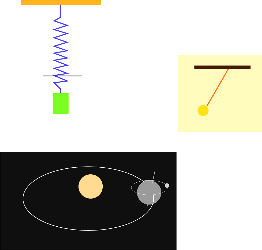 Simple Harmonic Motion