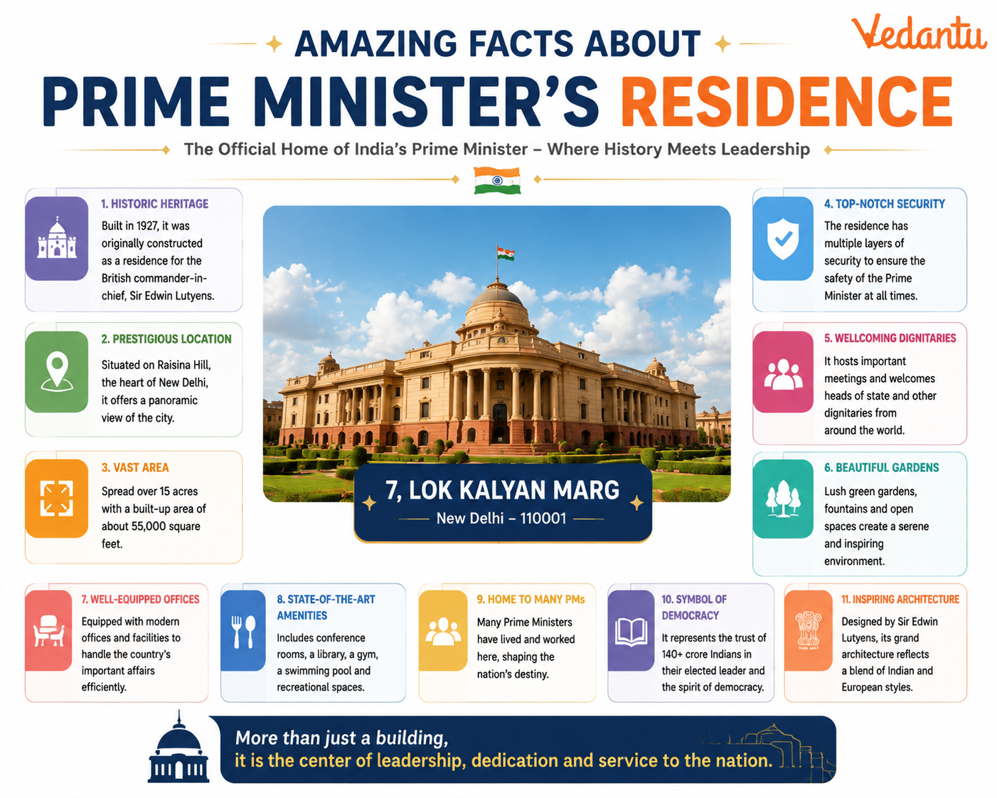 Amazing Facts About Prime Ministers Residence