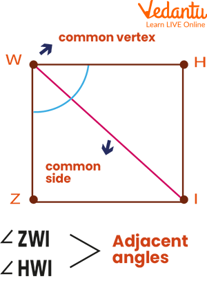 Common vertex and Common side