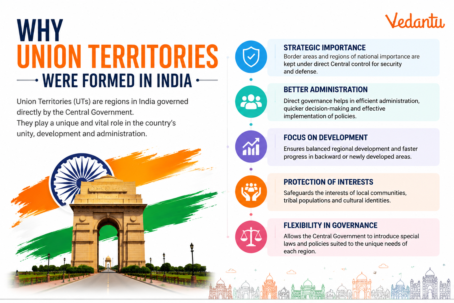 Why Union Territories were Formed in India