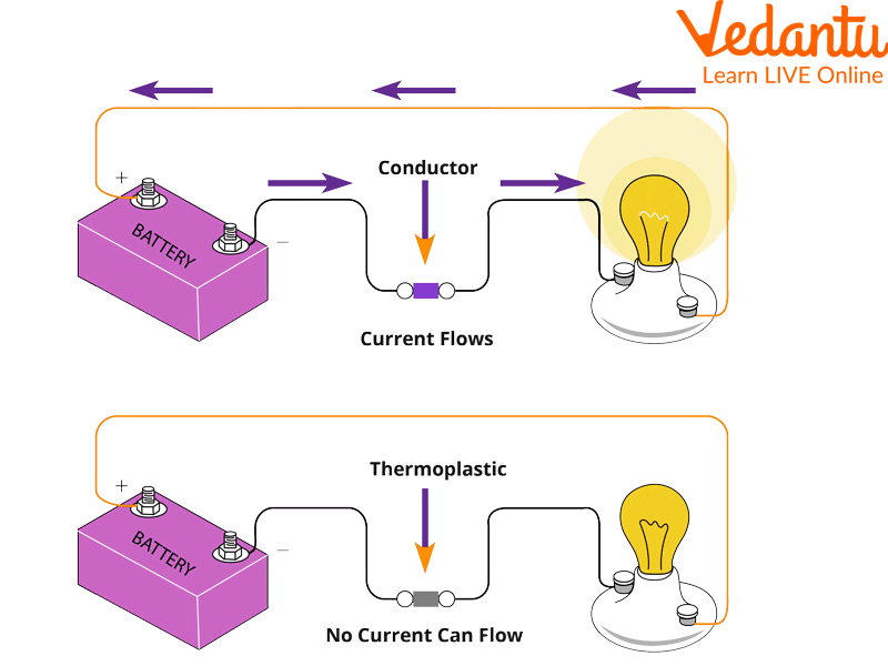 Bulb Experiment