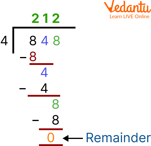 Division without remainders