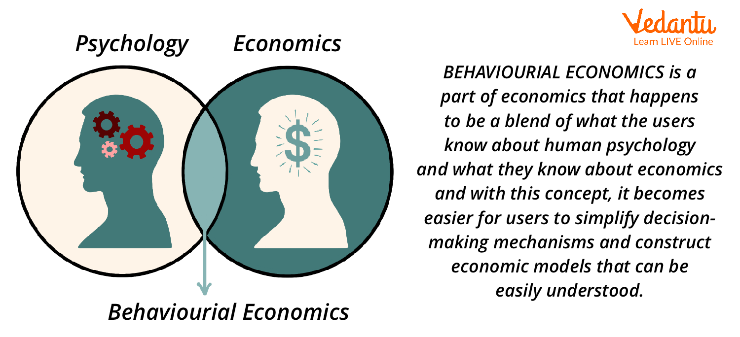 Behavioural Economics