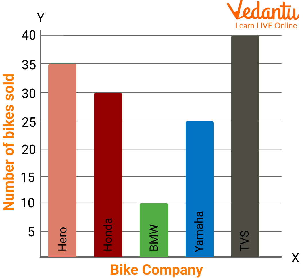 Bar Graph 3