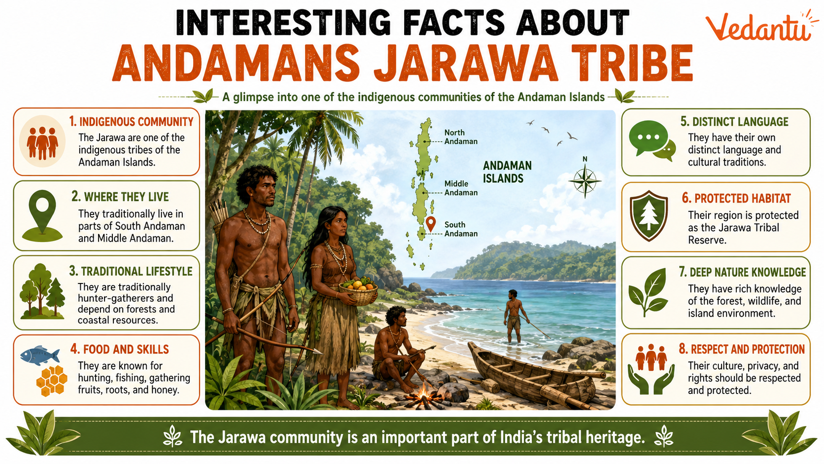 Interesting Facts about Andamans Jarwa Tribe