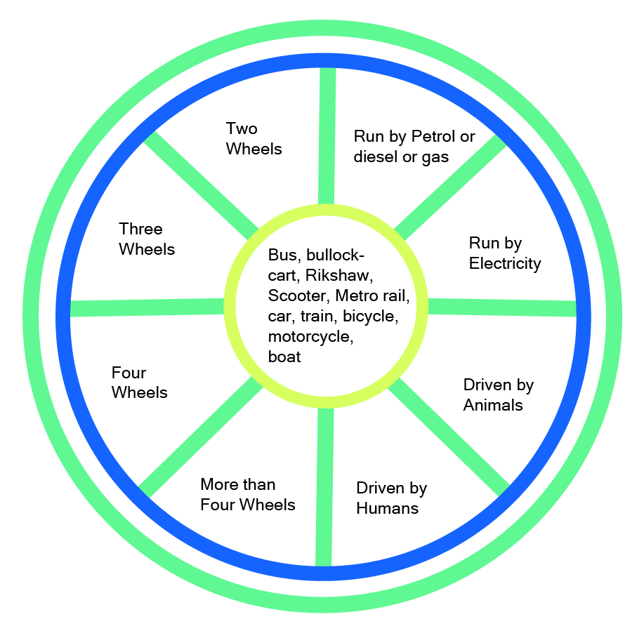 Match the number of wheels and the vehicles in centre