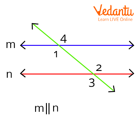 Angles made by two parallel lines m and n