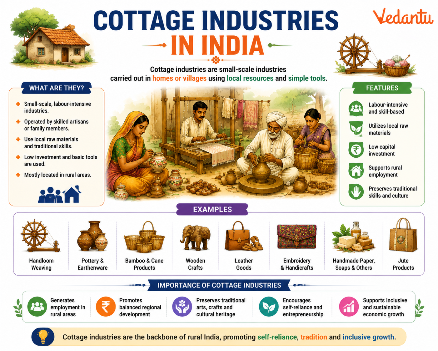 Cottage Industries in India