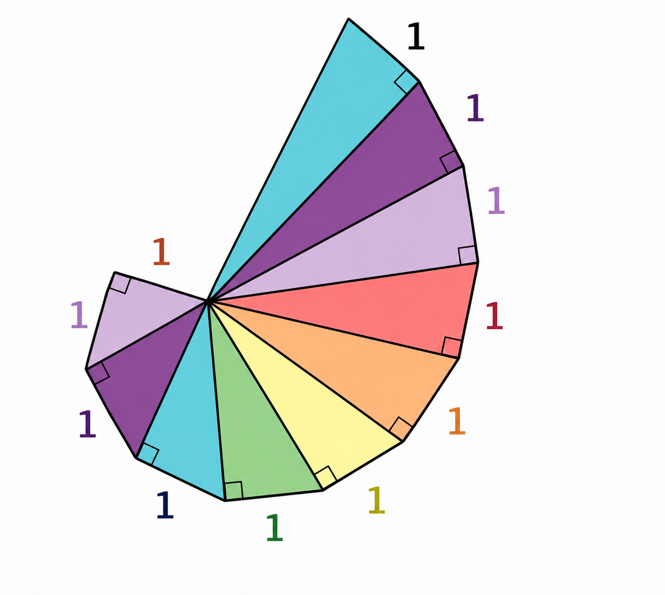 Find the lengths of the hypotenuses of all the right triangles in the figure, which is referred to as the square root spiral.png