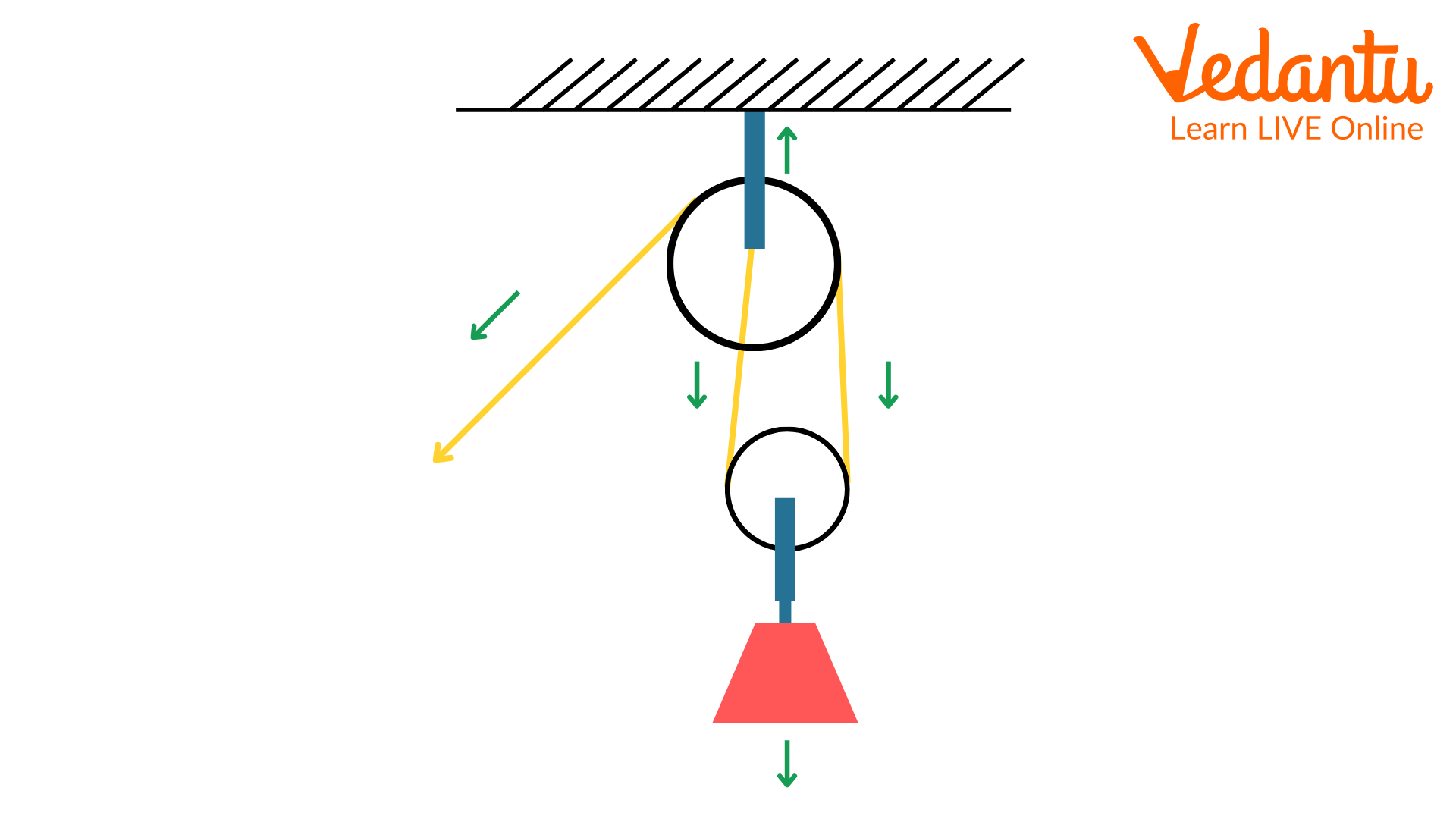 JEE Block and Tackle System Important Concepts and Tips