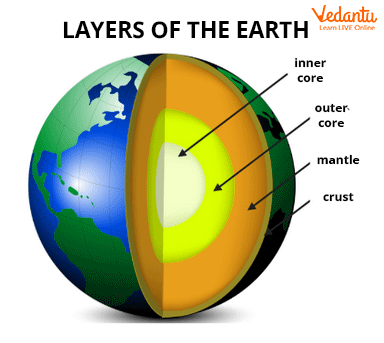 Layers of the Earth