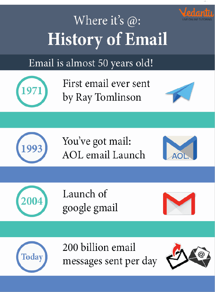 What is E-mail?