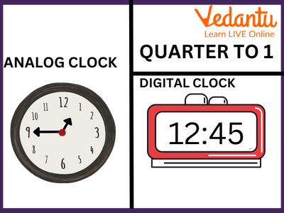 Time Shown In Digital And Analog Clock